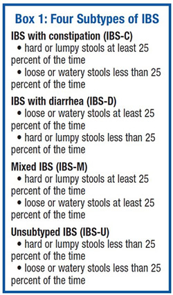 Four Subtypes of IBS